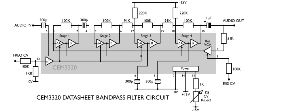 CEM3320BandpassFilter