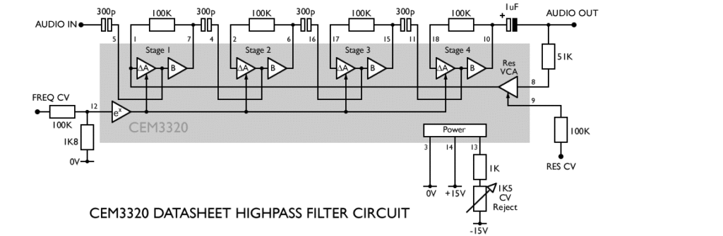 CEM3320HighpassFilter