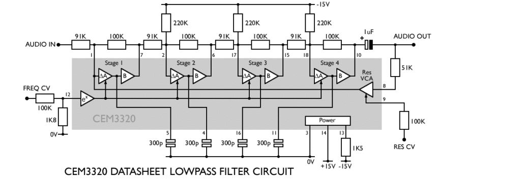 CEM3320LowpassFilter