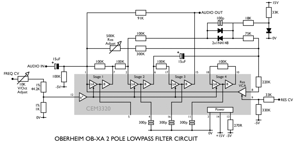 OBXa2PoleCEM3320Filter