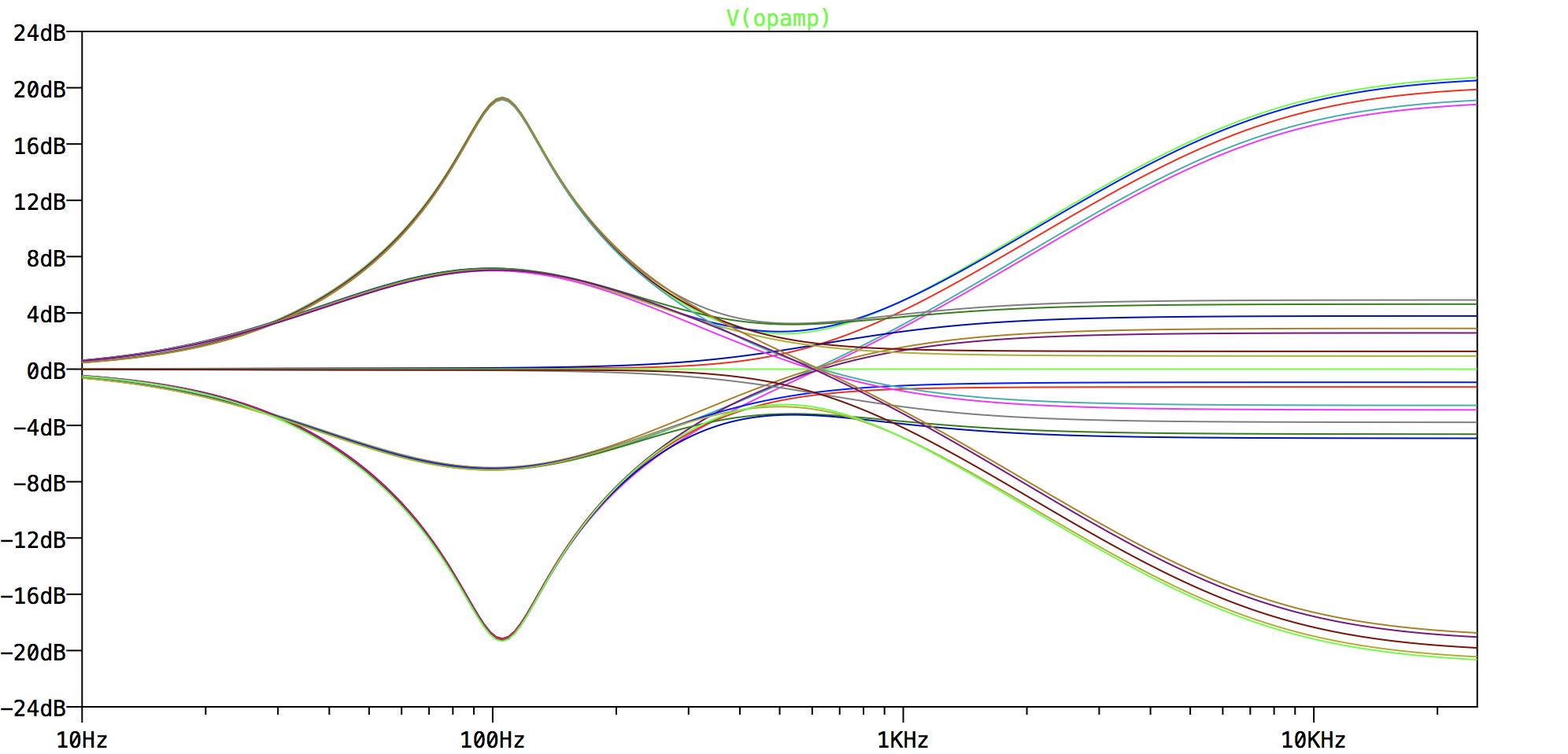 Boss MT-2 Metal Zone High/Low tone control frequency response