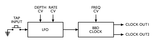4 KNOB FLANGE - Image 3