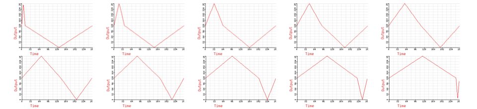 Triangle Wave PD with phase shift