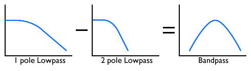 Pole-mixing to get bandpass filter response
